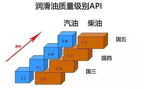 卡車(chē)如何選擇冬季機油？